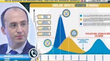 Avertismentul unui doctor pentru români! Când are loc primul vârf al epidemiei! VIDEO