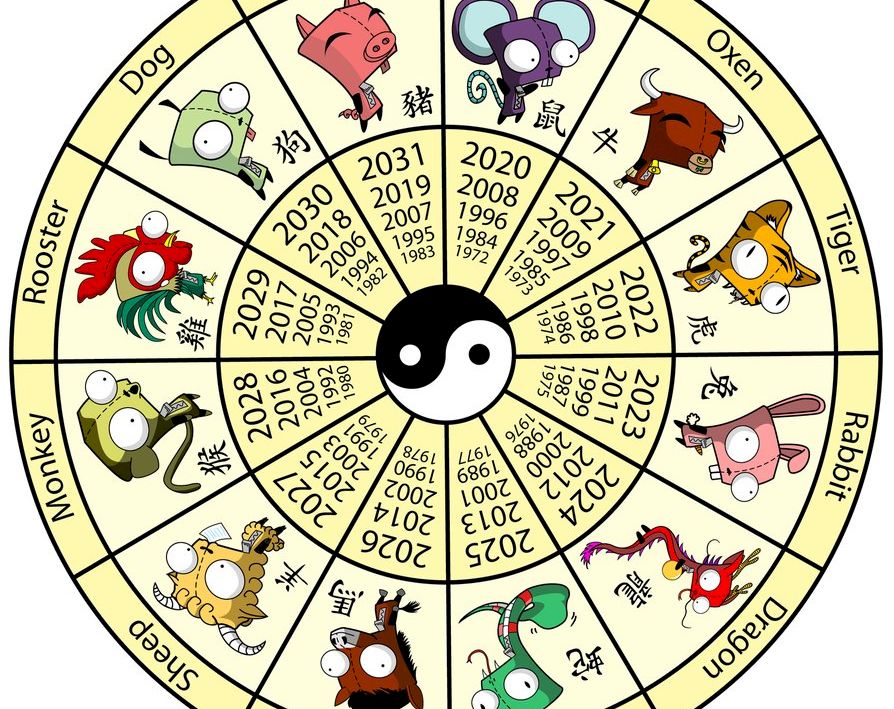 Horoscopul pe care-l citește întreaga lume: află ce zodie ești în zodiacul chinezesc