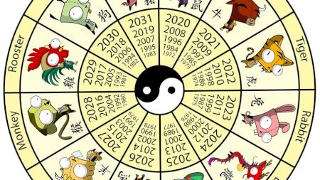 Horoscopul pe care-l citește întreaga lume: află ce zodie ești în zodiacul chinezesc